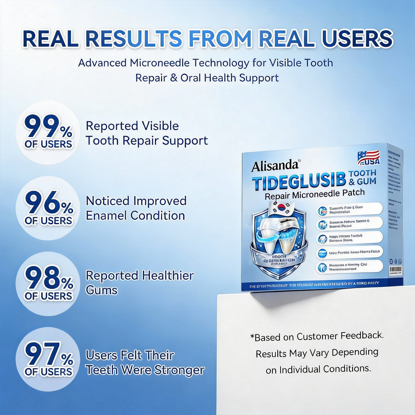 ๐จโโ๏ธ๐ถ๐๐๐๐๐๐๐ ๐บ๐๐๐๐ | Alisandaยฎ๐ฆทTideglusib FastโDissolving Tooth & Gum Repair Oral Strips โจ