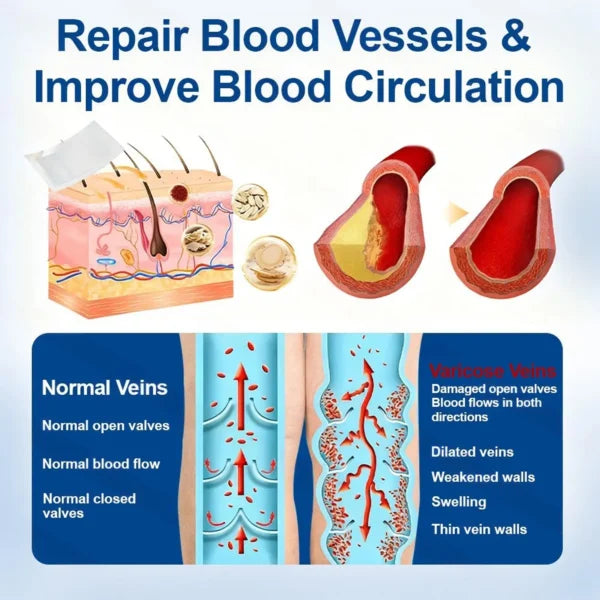 VeinEase Microneedle Care Patch